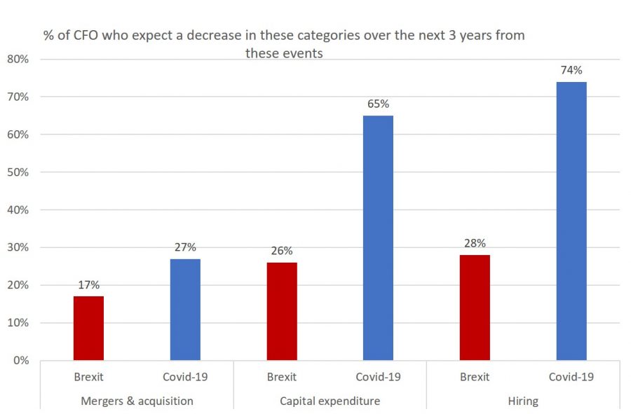 Chart 2: complacency on the impact of Brexit on the economy?