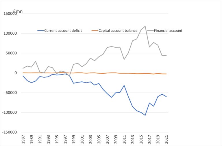 Why The Uk Current Account Deficit Matters Trevor Williams 8411