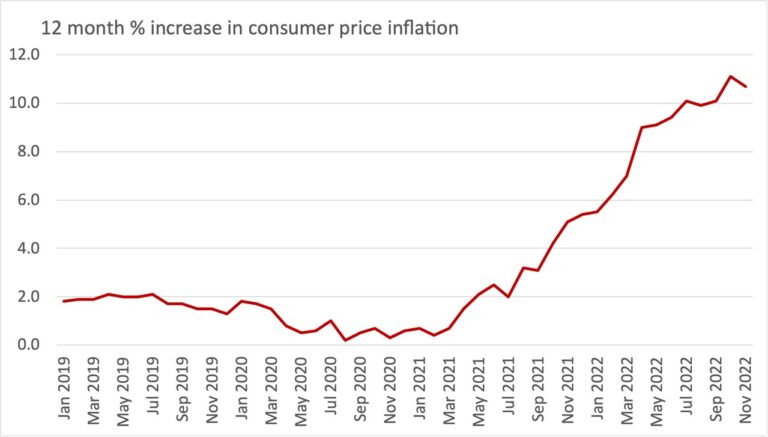 Ons Chart Annus horribilus – yet another lost year – Trevor Williams