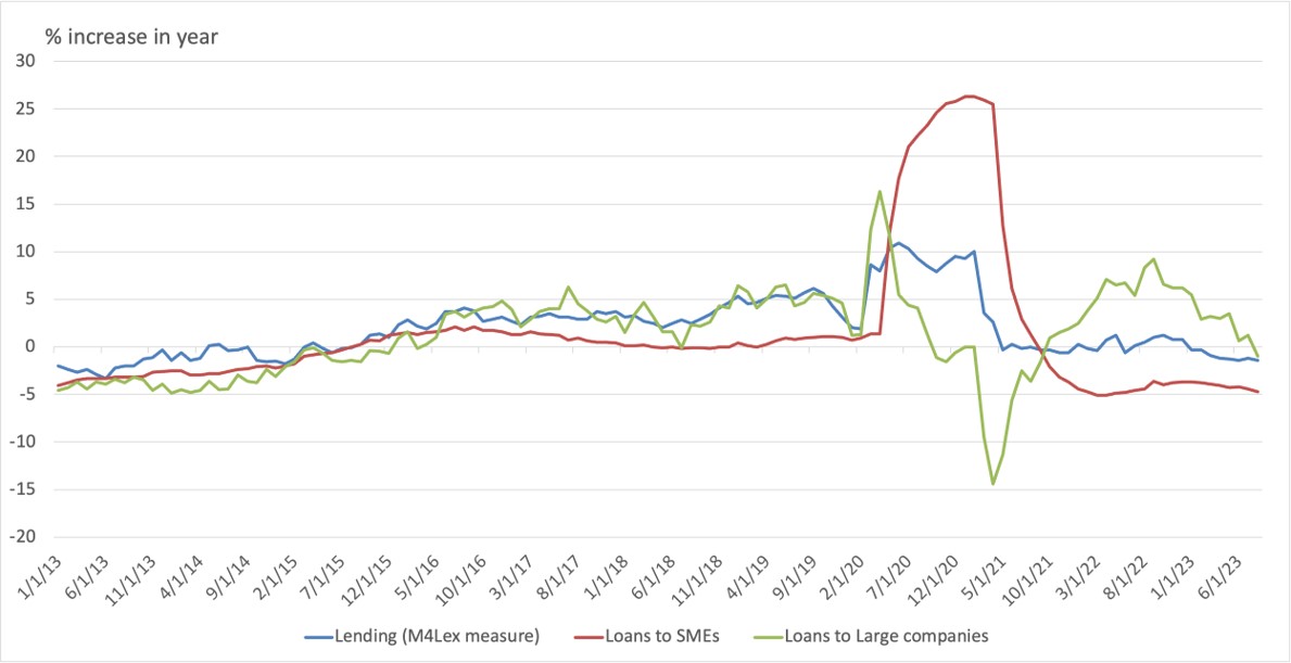 Chart 3: Larger companies and SMEs are repaying debt (Source: Bank of England)