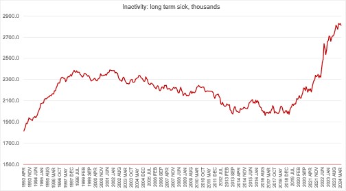 Chart 2: UK long term sick now over 28m (Source: ONS)