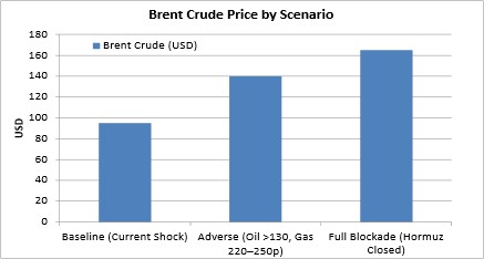 Chart 1: UK energy price scenario (Source: ONS, tfw)